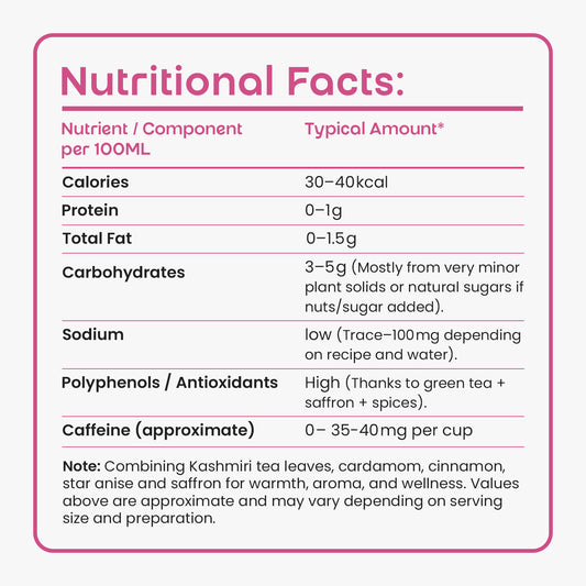 Kashmiri Chai Nun Tea with Saffron (Kehwa)